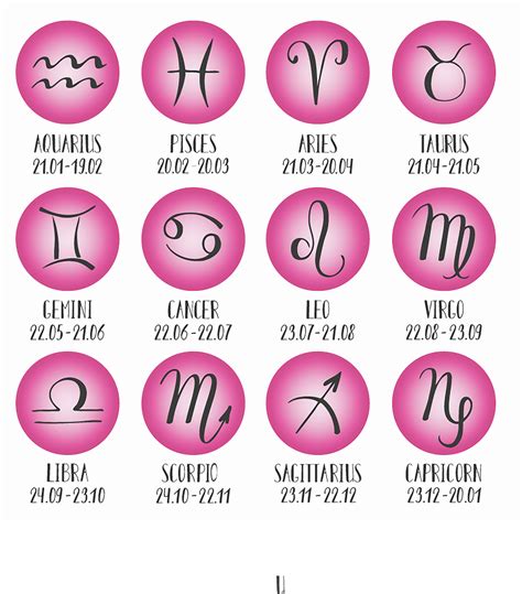 Zodiac Signs brabet